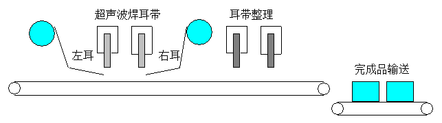 工艺流程2.png